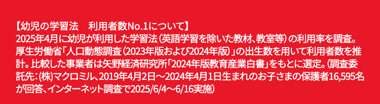 【幼児の学習法 利用者数No.1について】
2025年4月に幼児が利用した学習法 (英語学習を除いた教材、 教室等)の利用率を調査。
厚生労働省「人口動態調査 (2023年版および2024年版)」の出生数を用いて利用者数を推
計。 比較した事業者は矢野経済研究所 「2024年版教育産業白書」をもとに選定。(調査委
託先:(株)マクロミル、2019年4月2日 ~ 2024年4月1日生まれのお子さまの保護者16,595名
が回答、インターネット調査で2025/6/4~6/16実施)