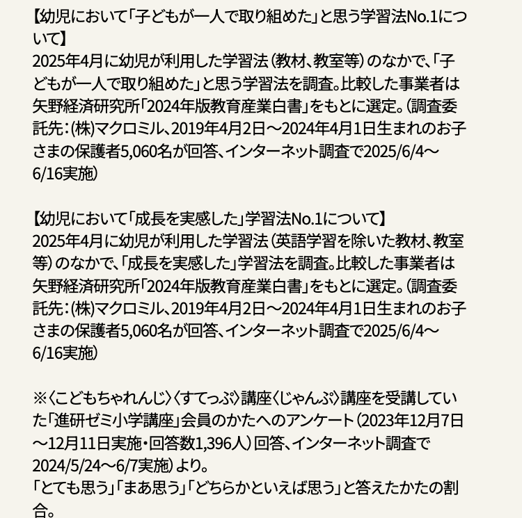 【幼児において「子どもが一人で取り組めた」と思う学習法No.1につ
いて】
2025年4月に幼児が利用した学習法 (教材、 教室等) のなかで、「子
どもが一人で取り組めた」 と思う学習法を調査。比較した事業者は
矢野経済研究所「2024年版教育産業白書」 をもとに選定。 (調査委
託先:(株)マクロミル、2019年4月2日~2024年4月1日生まれのお子
さまの保護者5,060名が回答、 インターネット調査で2025/6/4~
6/16実施)
【幼児において「成長を実感した」 学習法 No.1について】
2025年4月に幼児が利用した学習法 (英語学習を除いた教材、教室
等)のなかで、 「成長を実感した」 学習法を調査。比較した事業者は
矢野経済研究所 「2024年版教育産業白書」をもとに選定。(調査委
託先:(株)マクロミル、2019年4月2日 ~ 2024年4月1日生まれのお子
さまの保護者5,060名が回答、 インターネット調査で2025/6/4~
6/16実施)
※<こどもちゃれんじ〉 〈すてっぷ〉 講座 くじゃんぷ〉 講座を受講してい
た「進研ゼミ小学講座」 会員のかたへのアンケート (2023年12月7日
~12月11日実施・回答数1,396人) 回答、インターネット調査で
2024/5/24~6/7実施)より。
「とても思う」「まあ思う」「どちらかといえば思う」 と答えたかたの割
合。